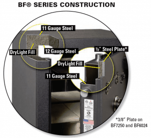 AMSEC BF Gun Safe Construction Cutaway